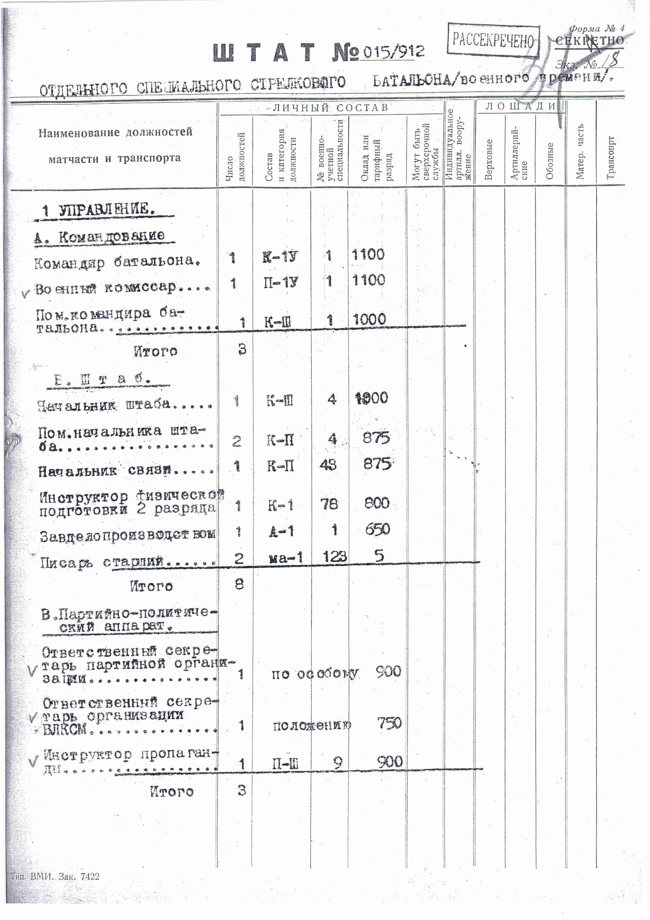 Штат 015/912-03