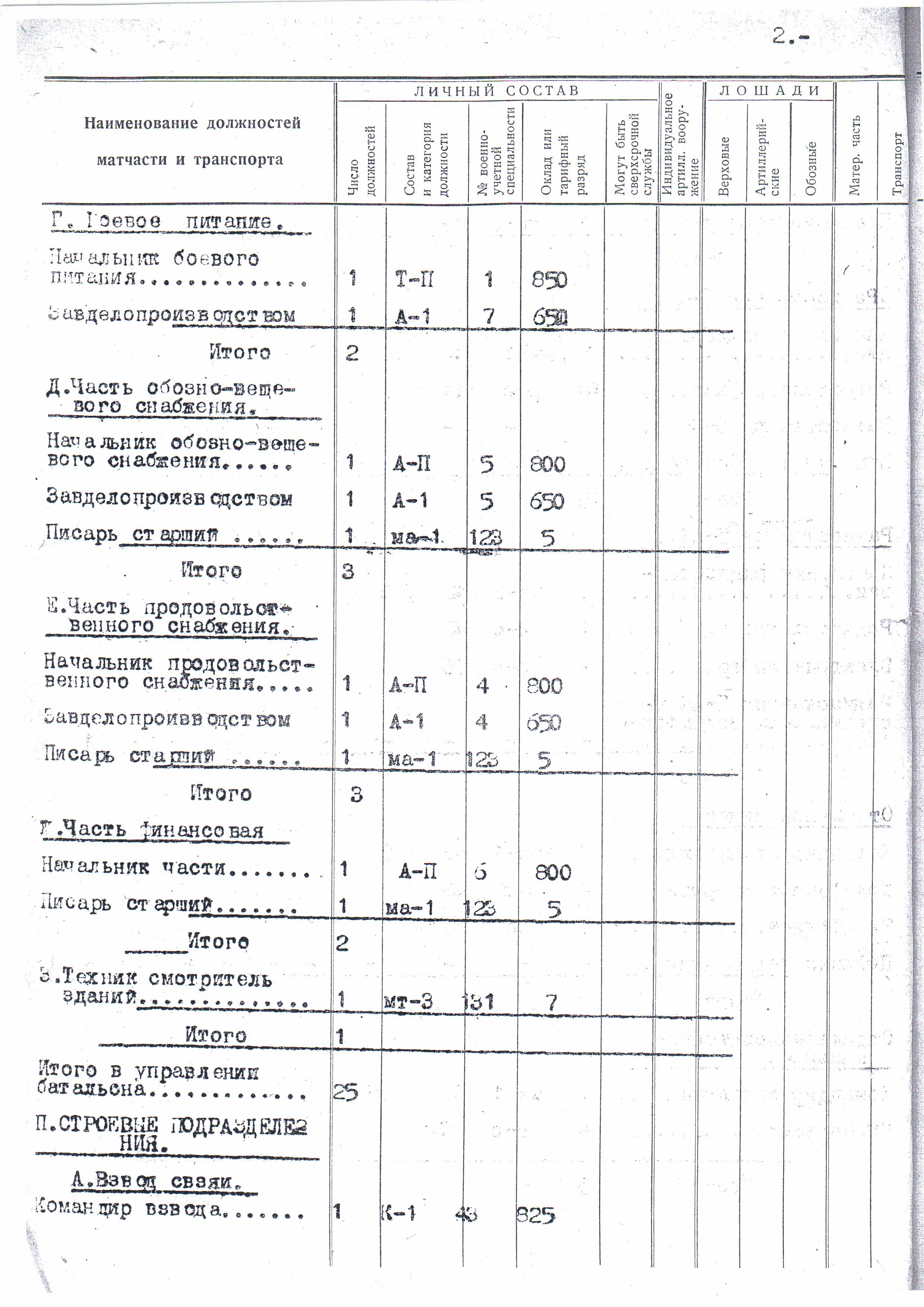 Штат 015/912-04