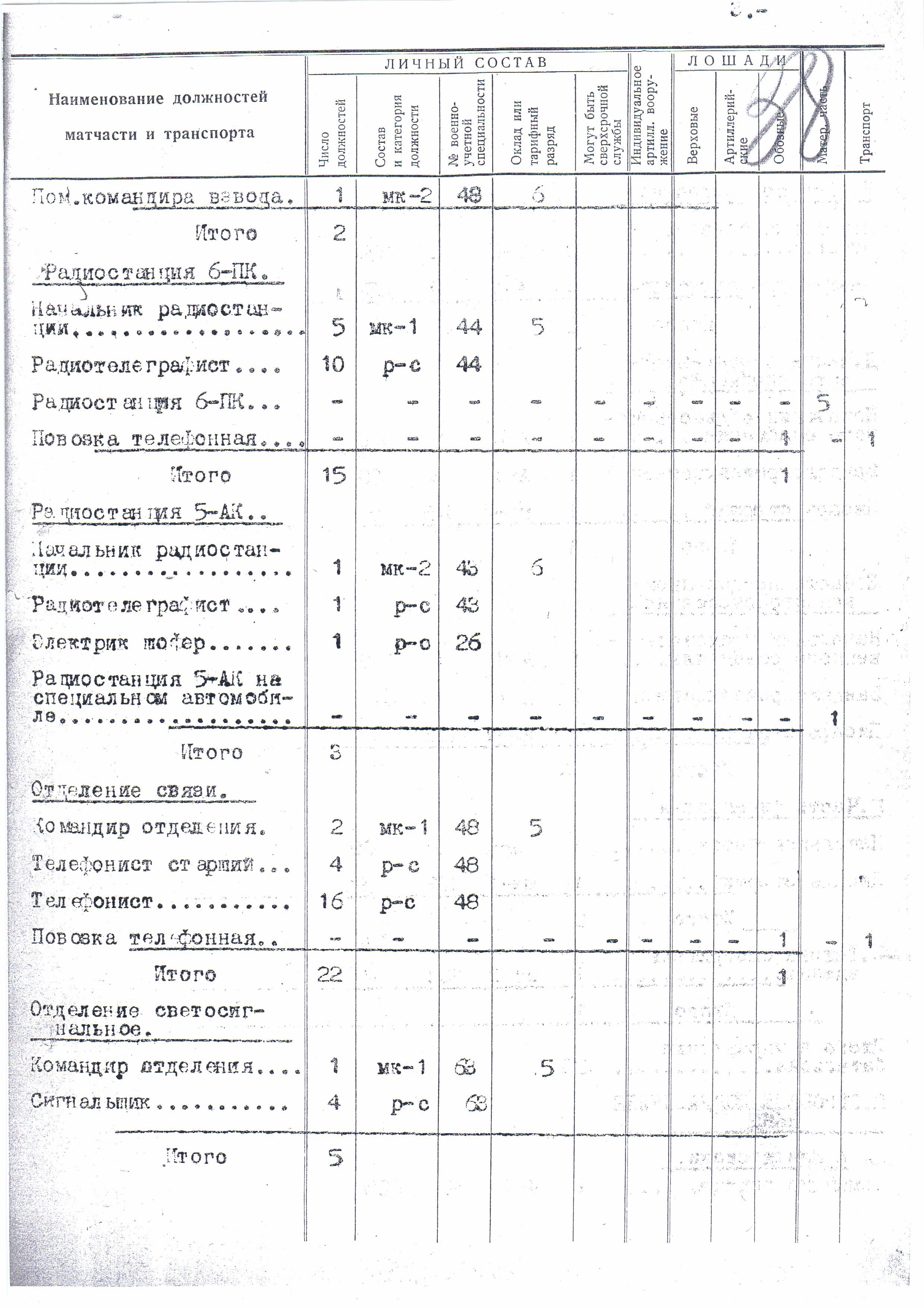 Штат 015/912-05