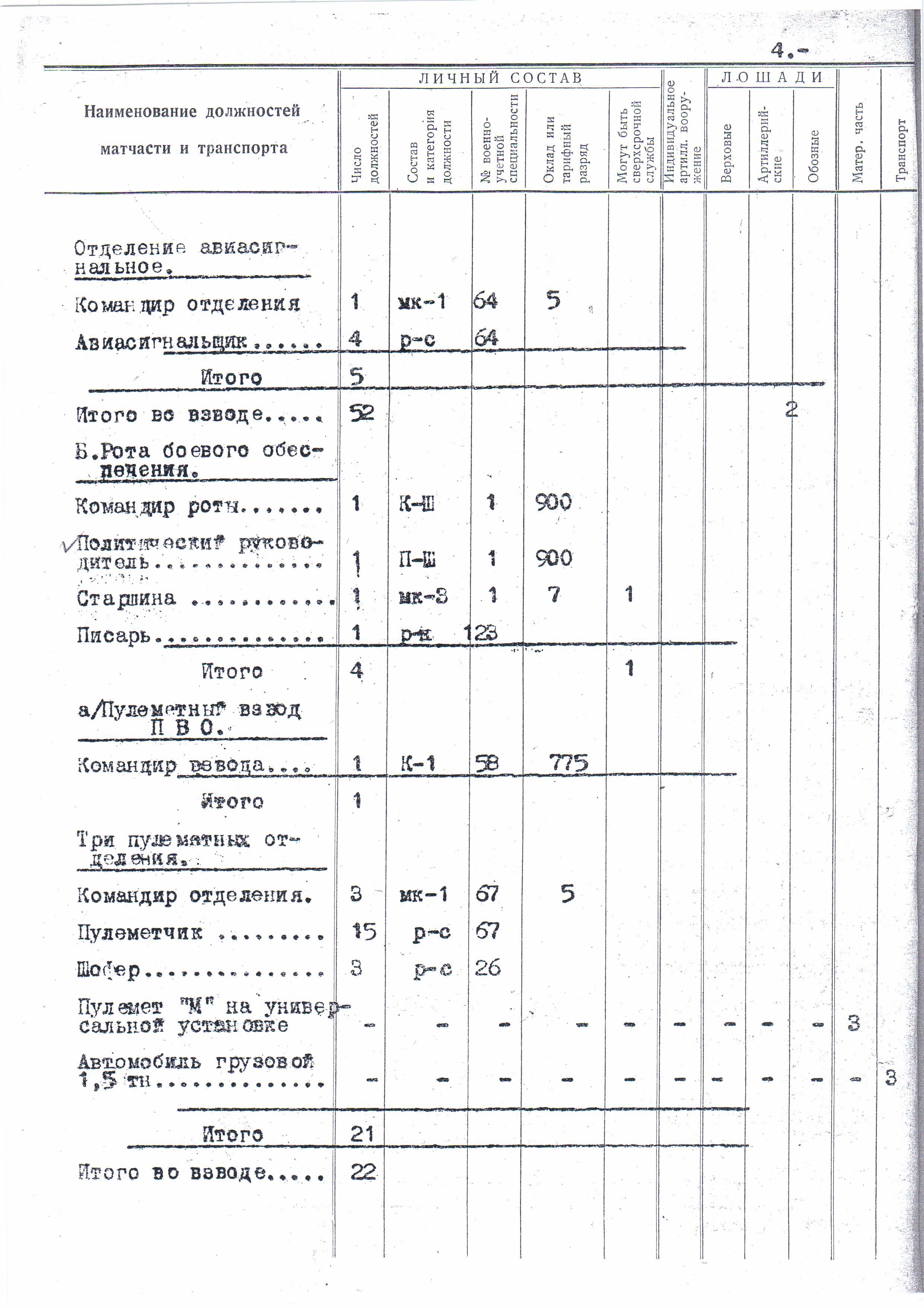 Штат 015/912-06