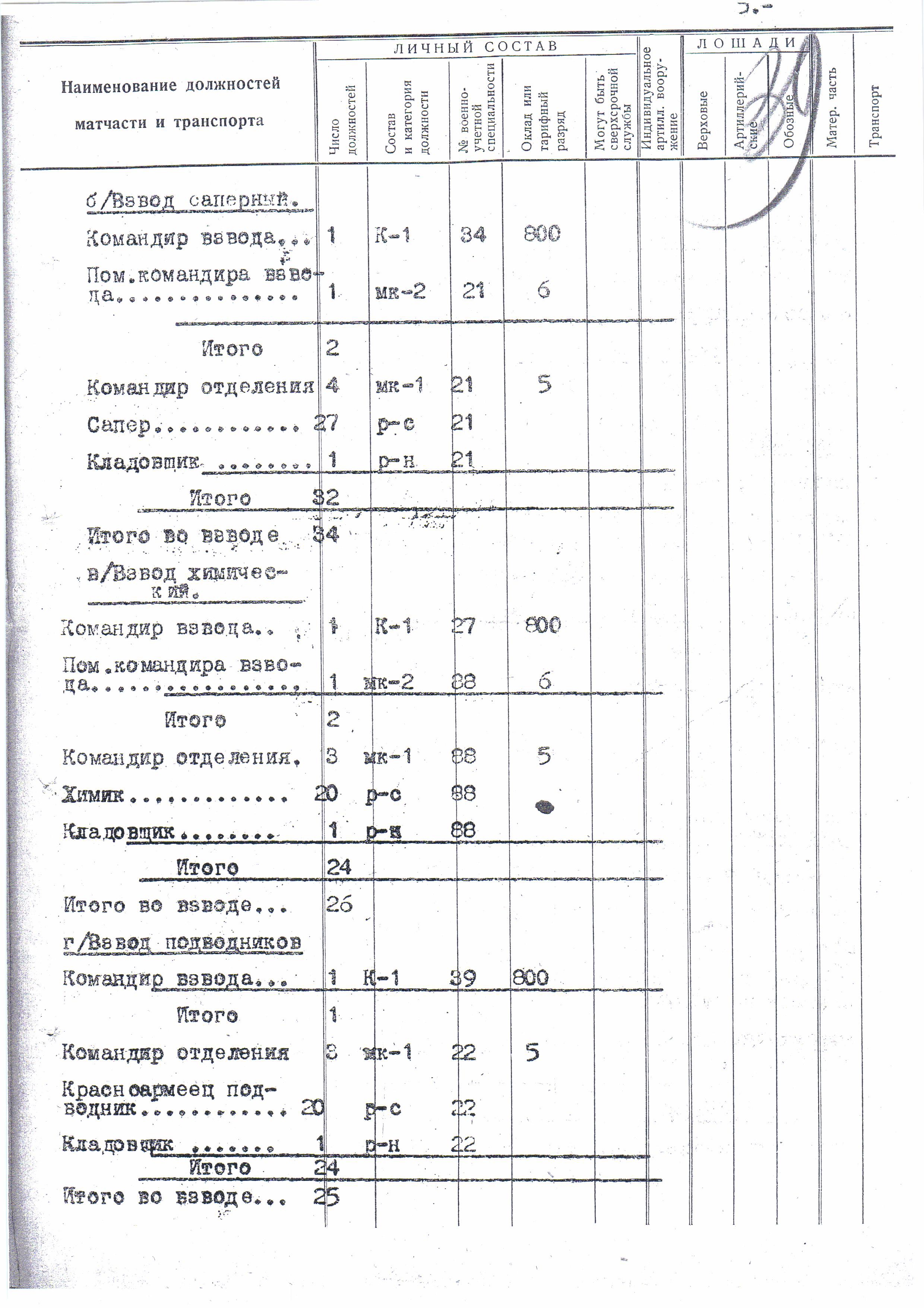 Штат 015/912-07