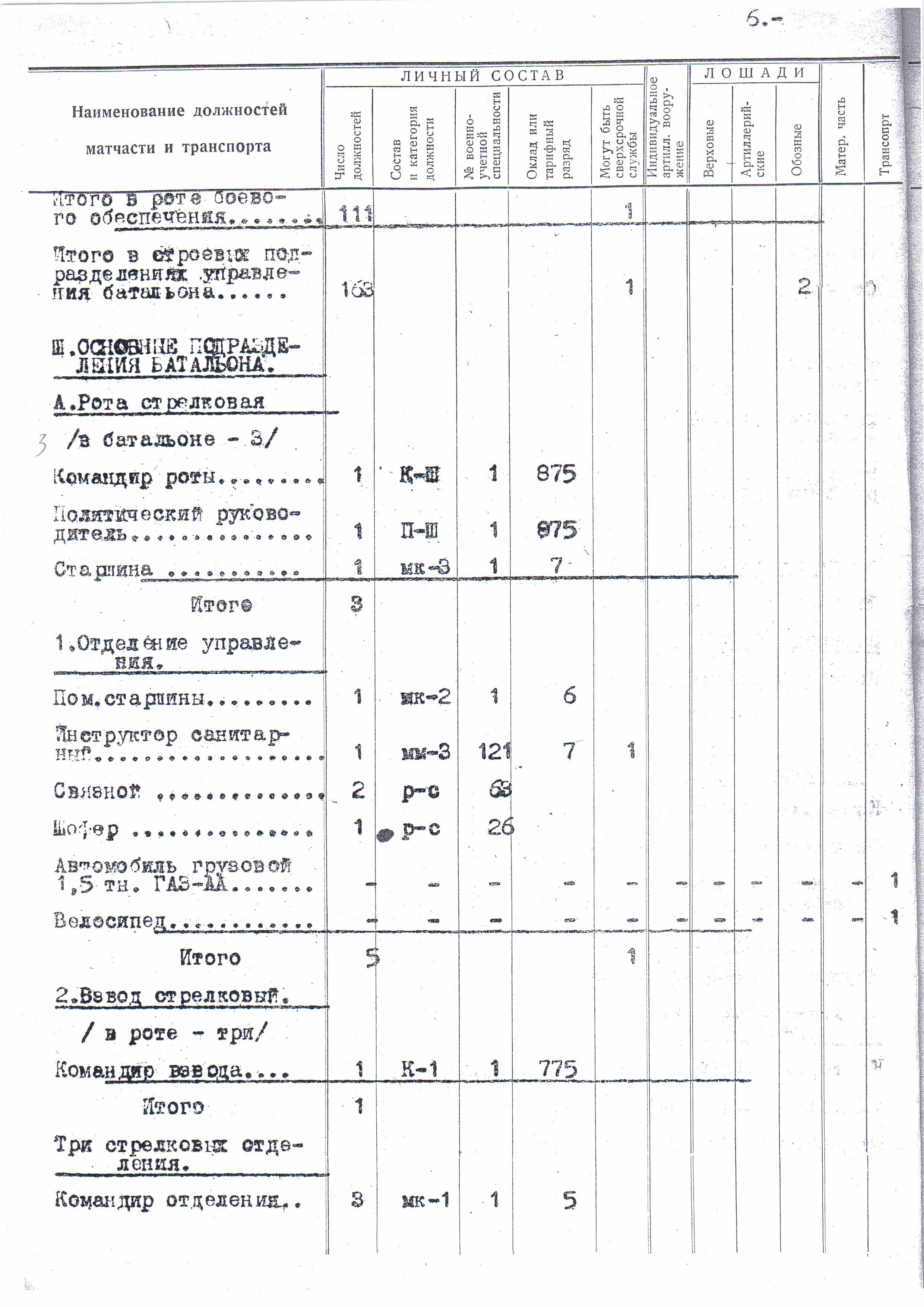 Штат 015/912-08