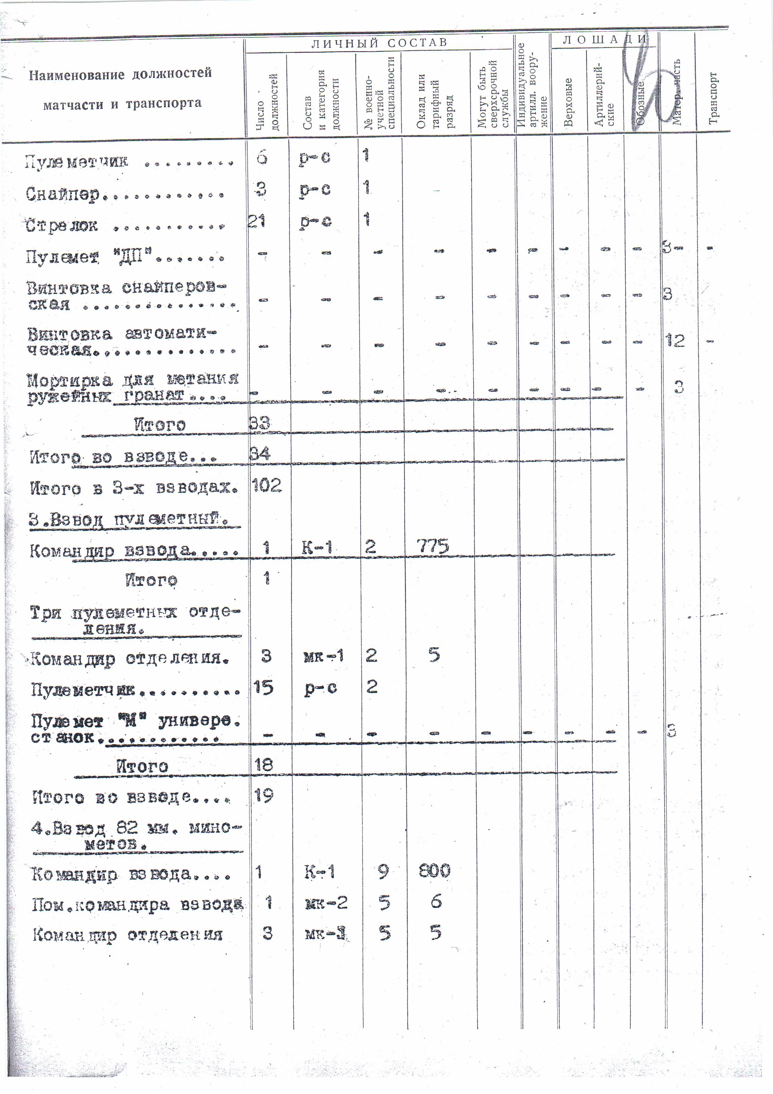 Штат 015/912-09