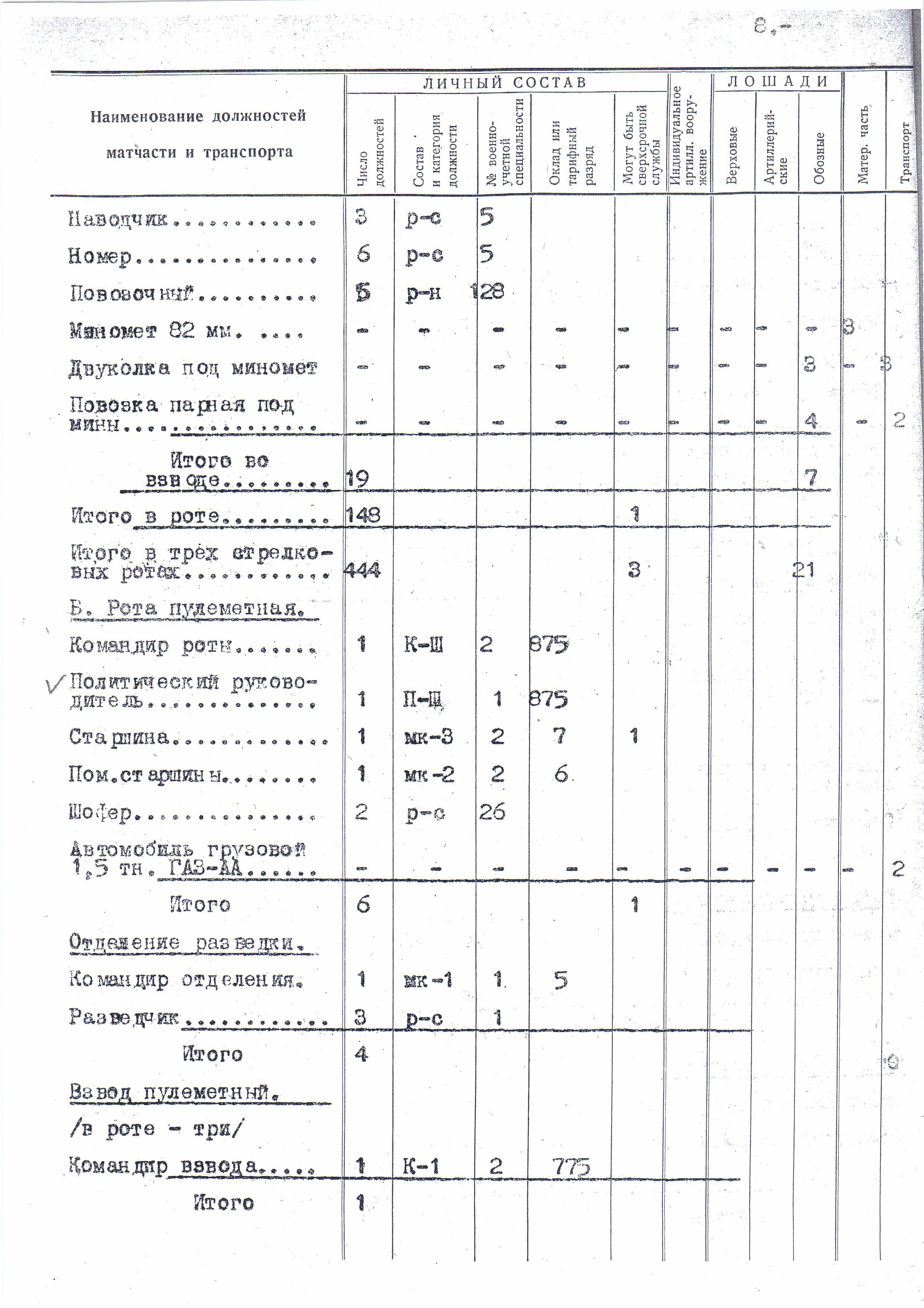 Штат 015/912-10