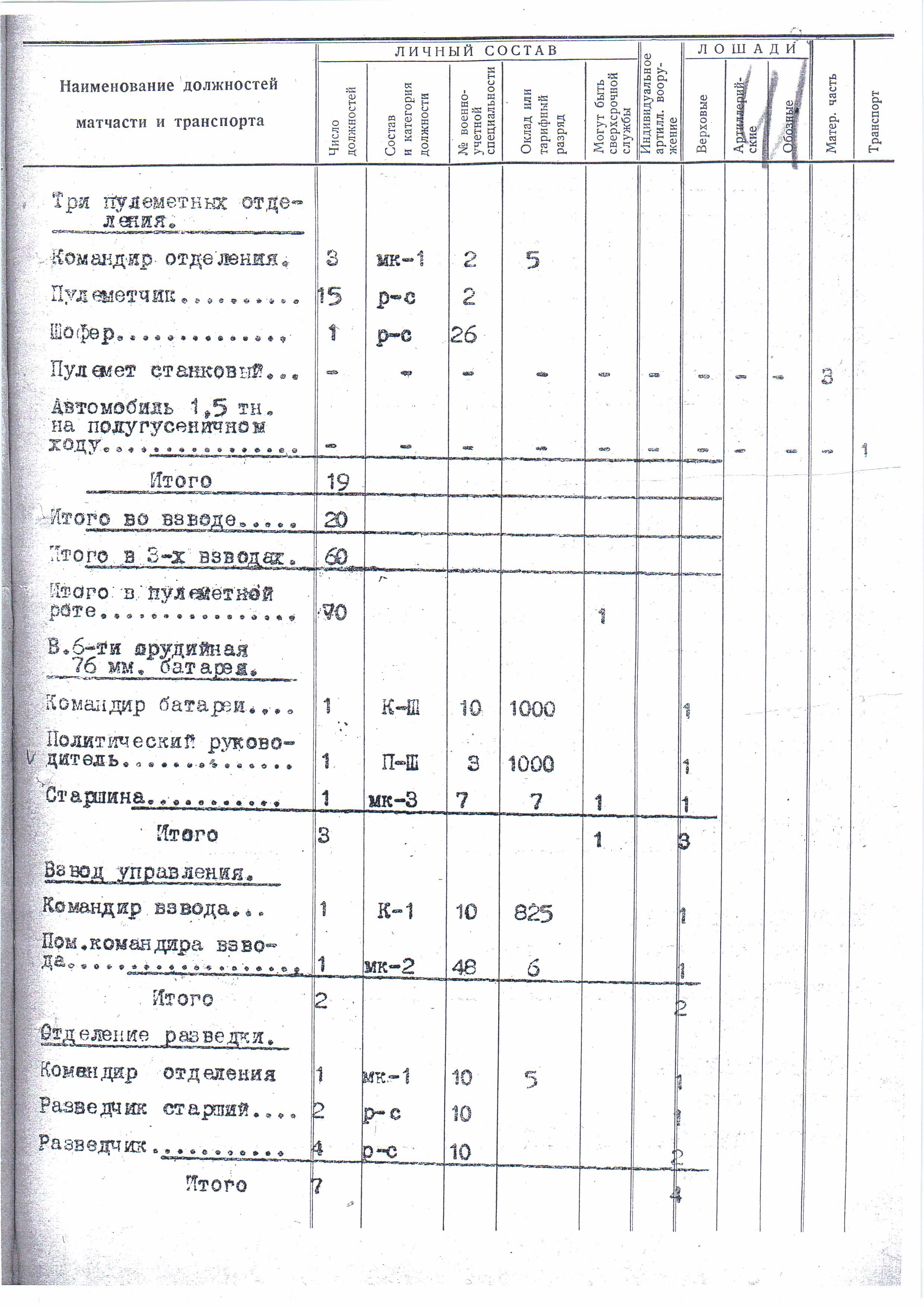 Штат 015/912-11