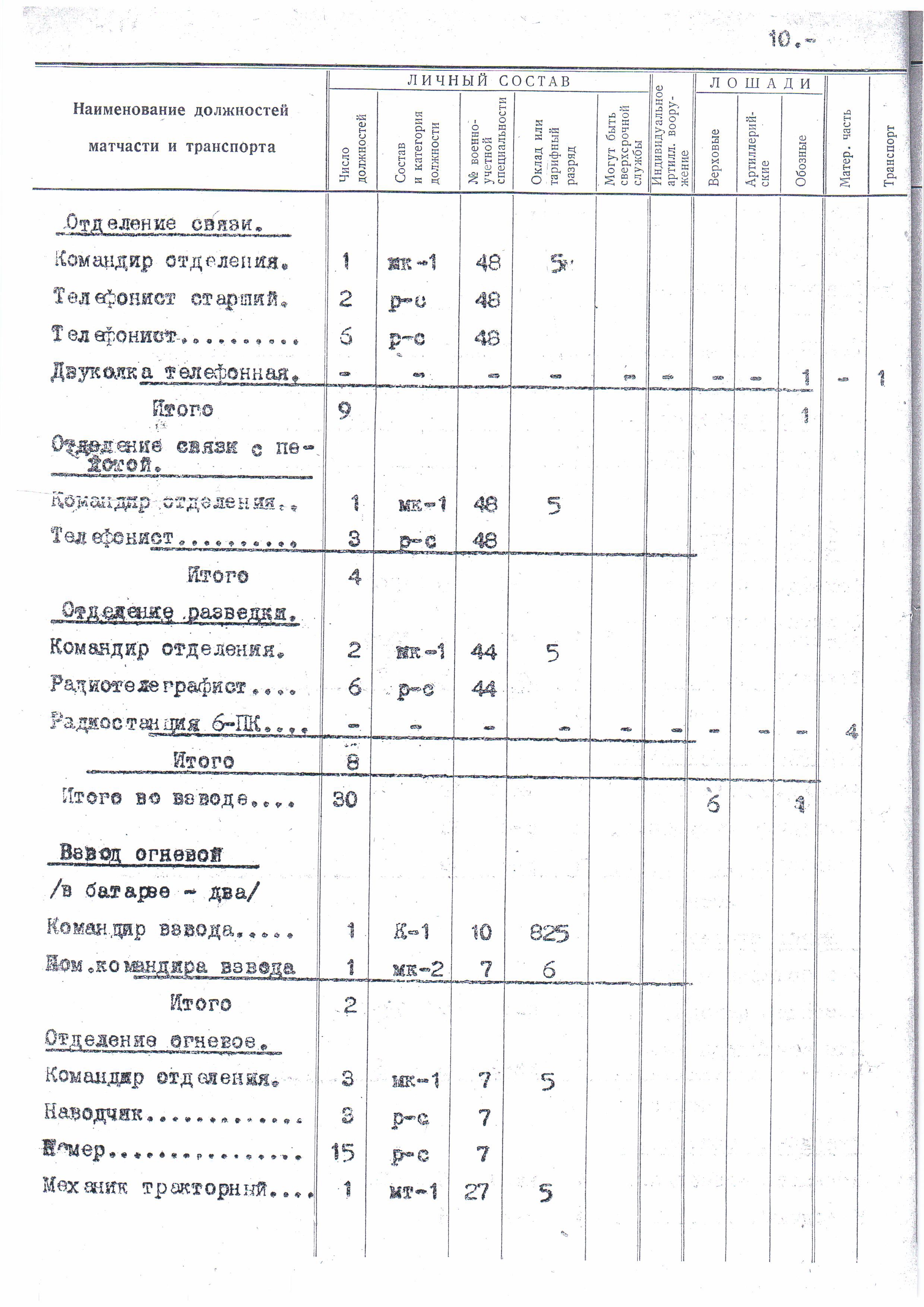 Штат 015/912-12