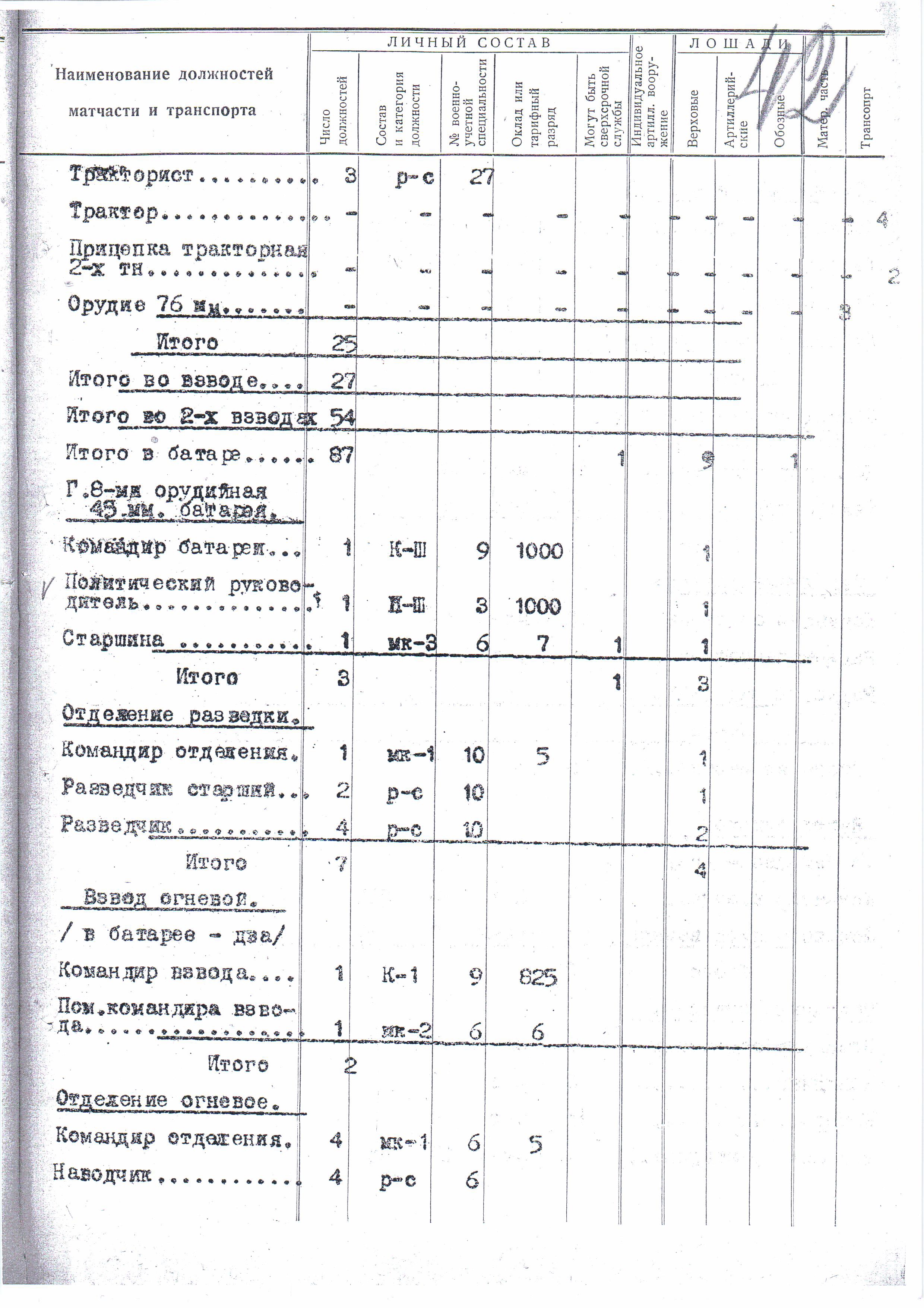 Штат 015/912-08