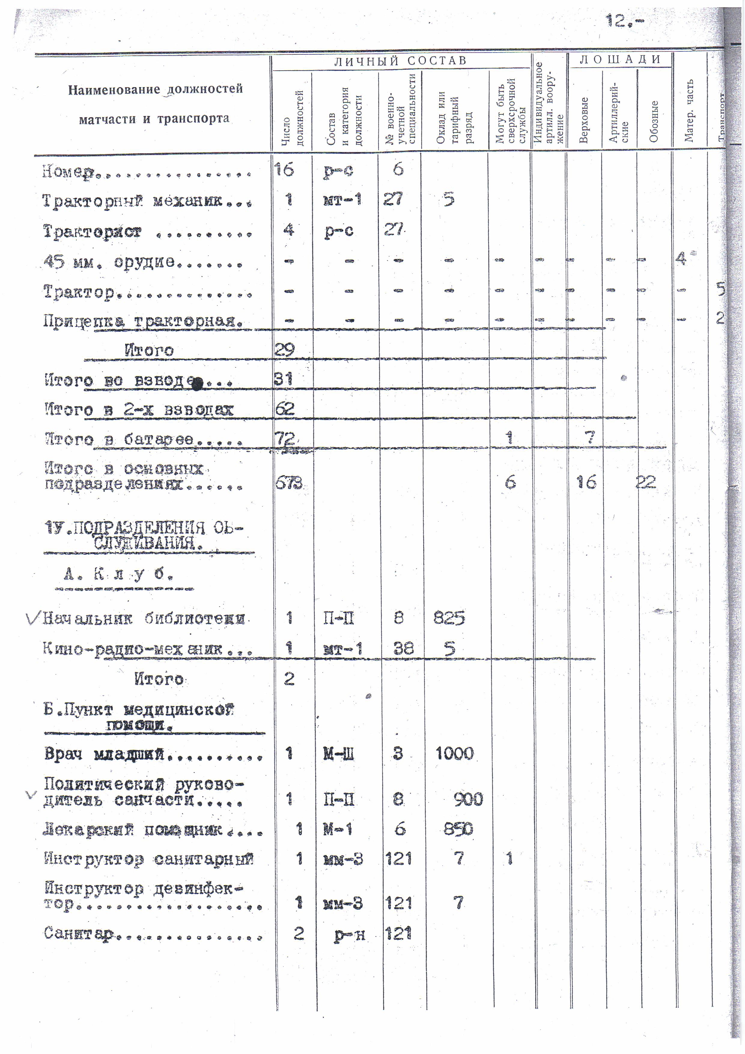 Штат 015/912-14