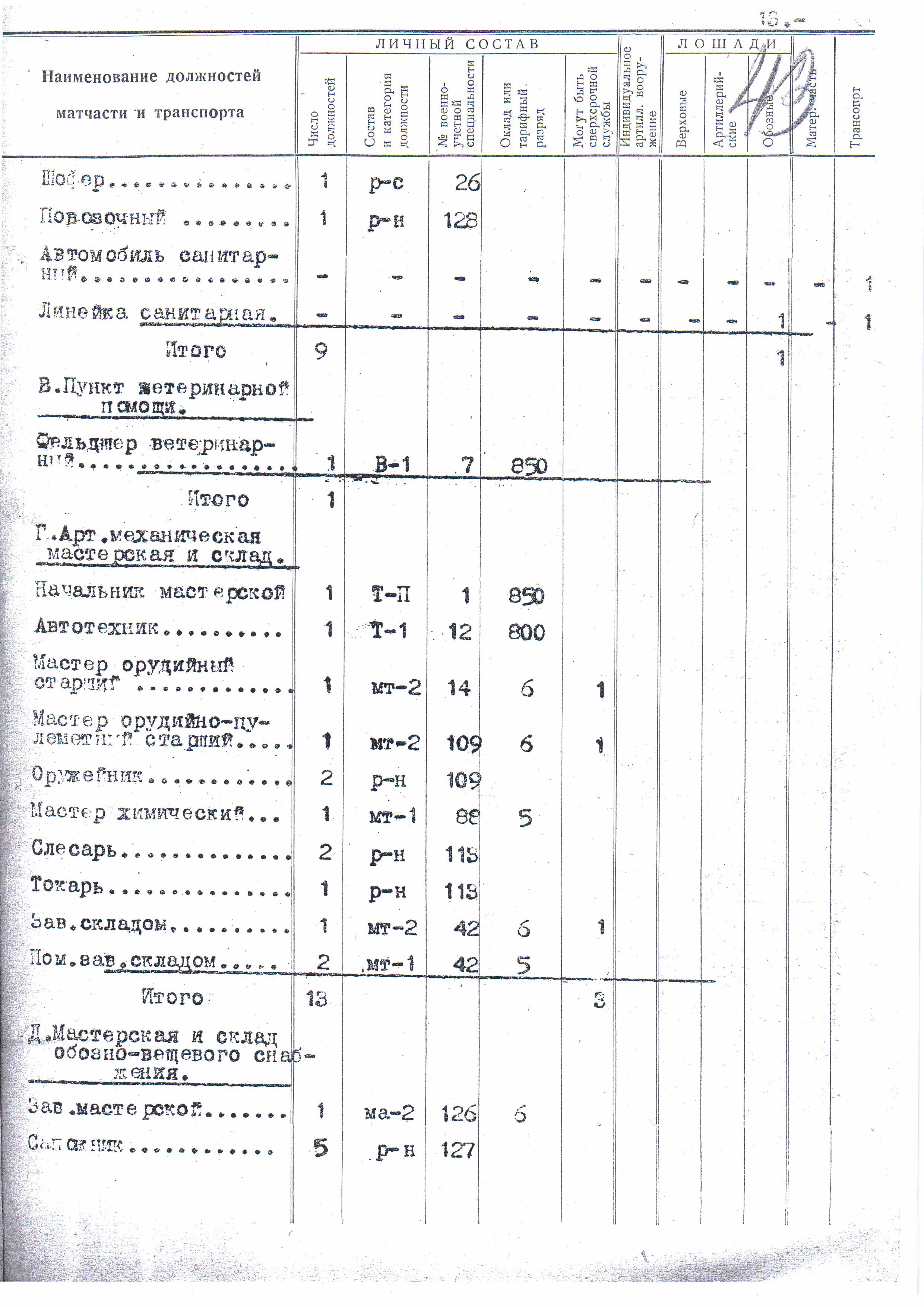 Штат 015/912-15