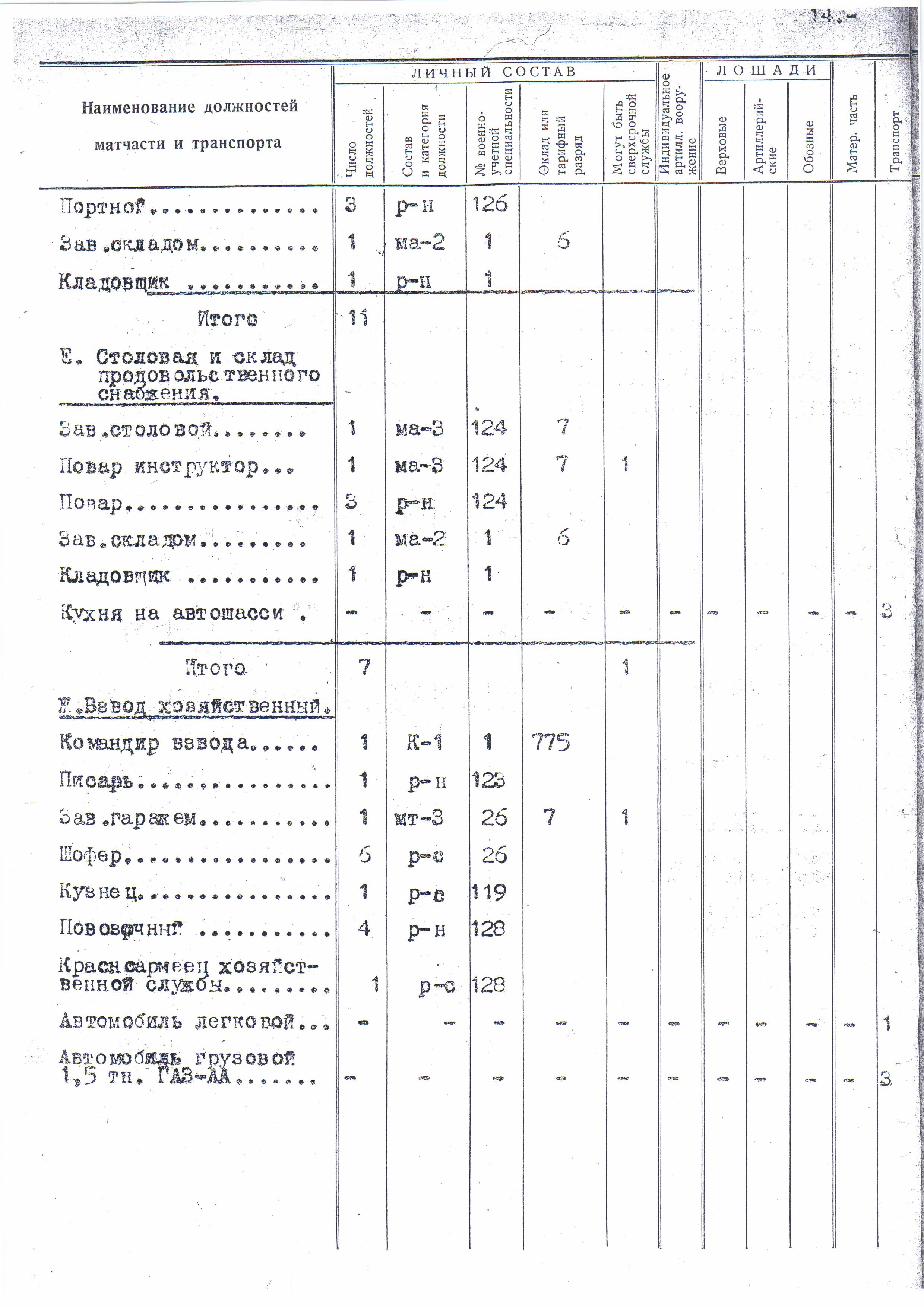 Штат 015/912-16