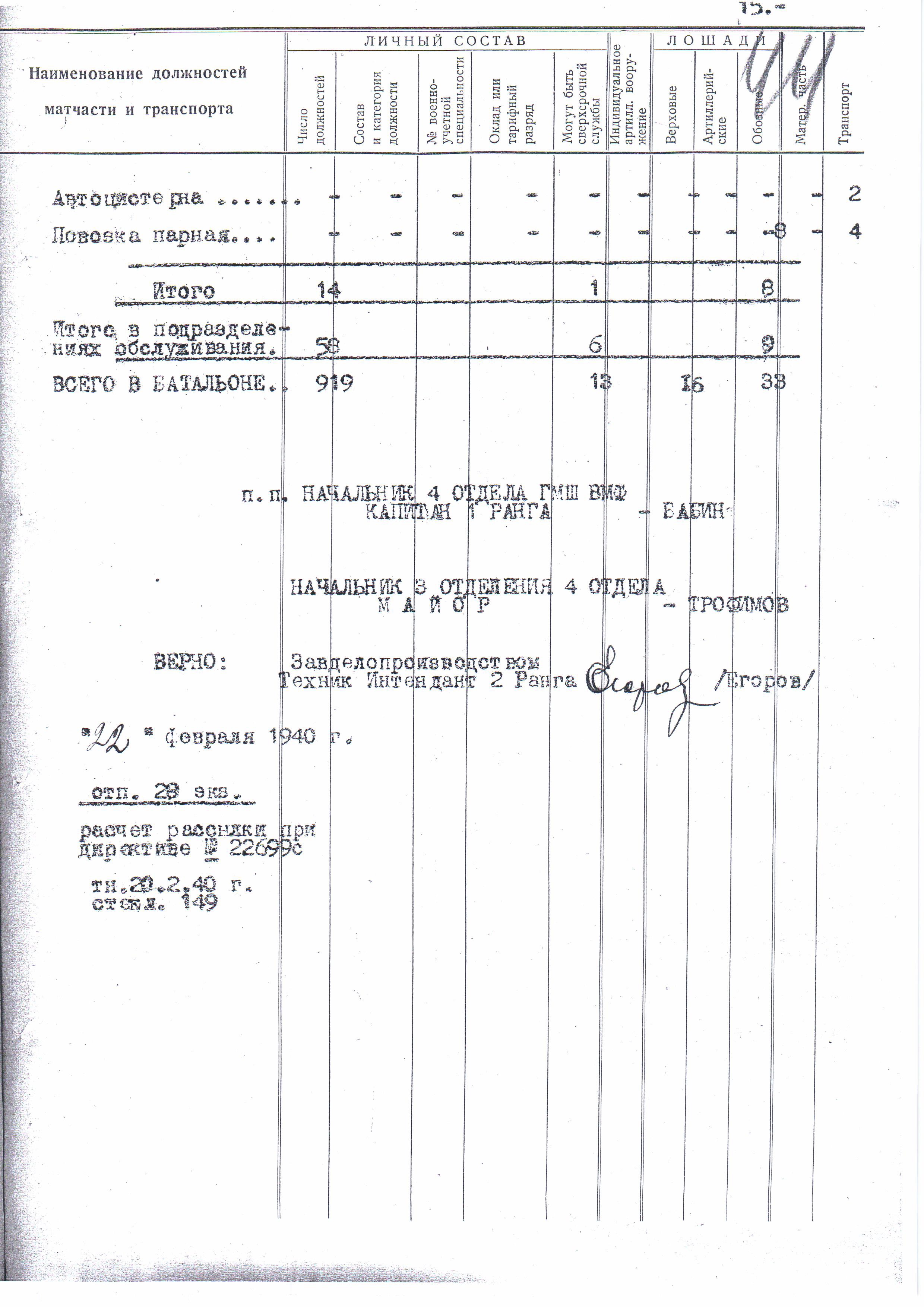 Штат 015/912-17