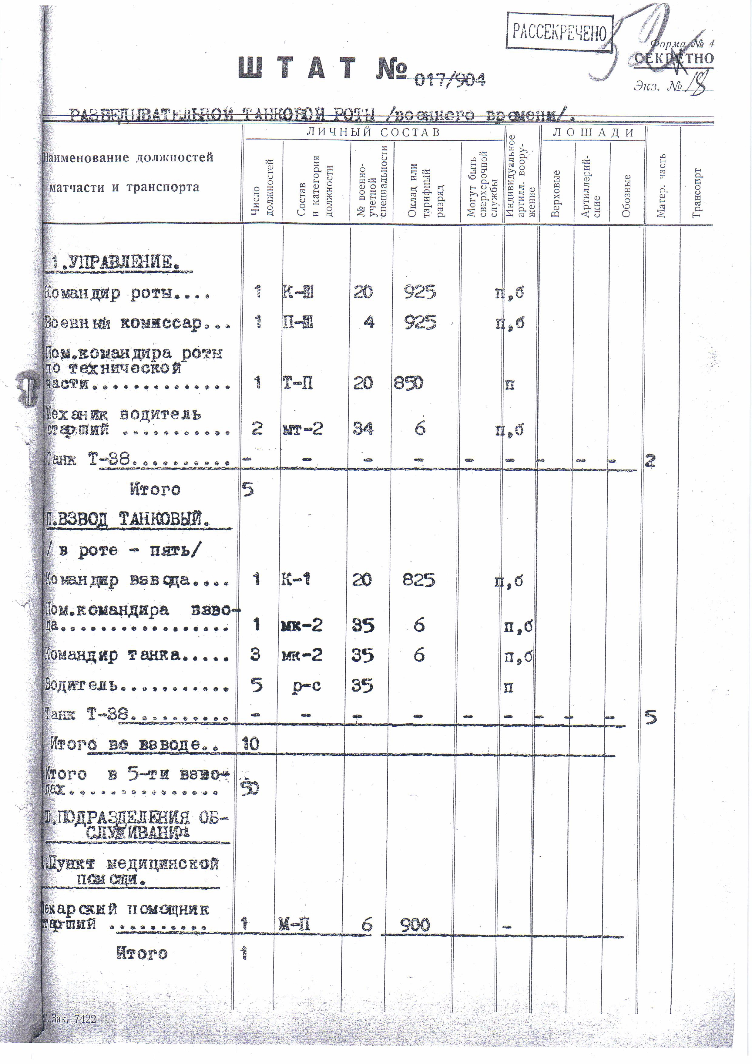 Штат 017/904-02