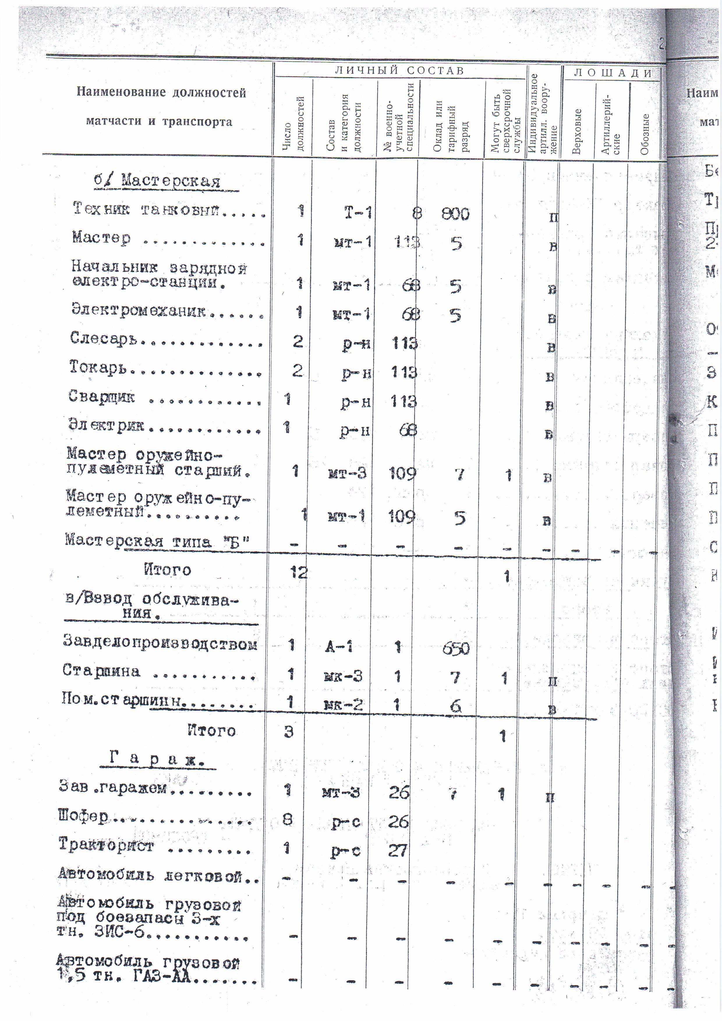 Штат 017/904-03